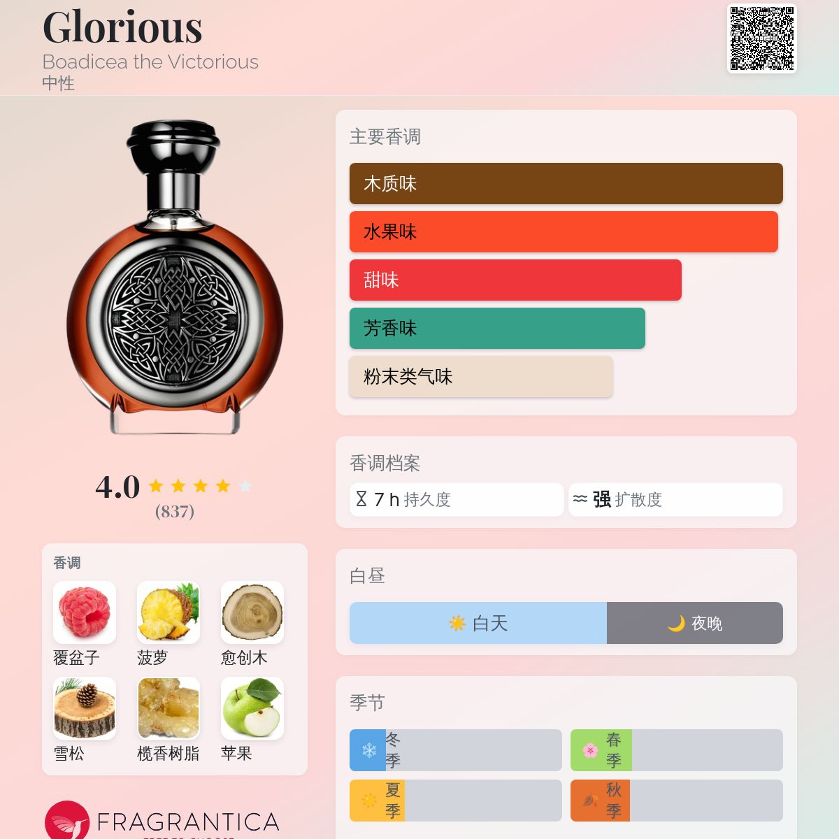 Glorious Boadicea the Victorious 香水- 一款2012年中性香水