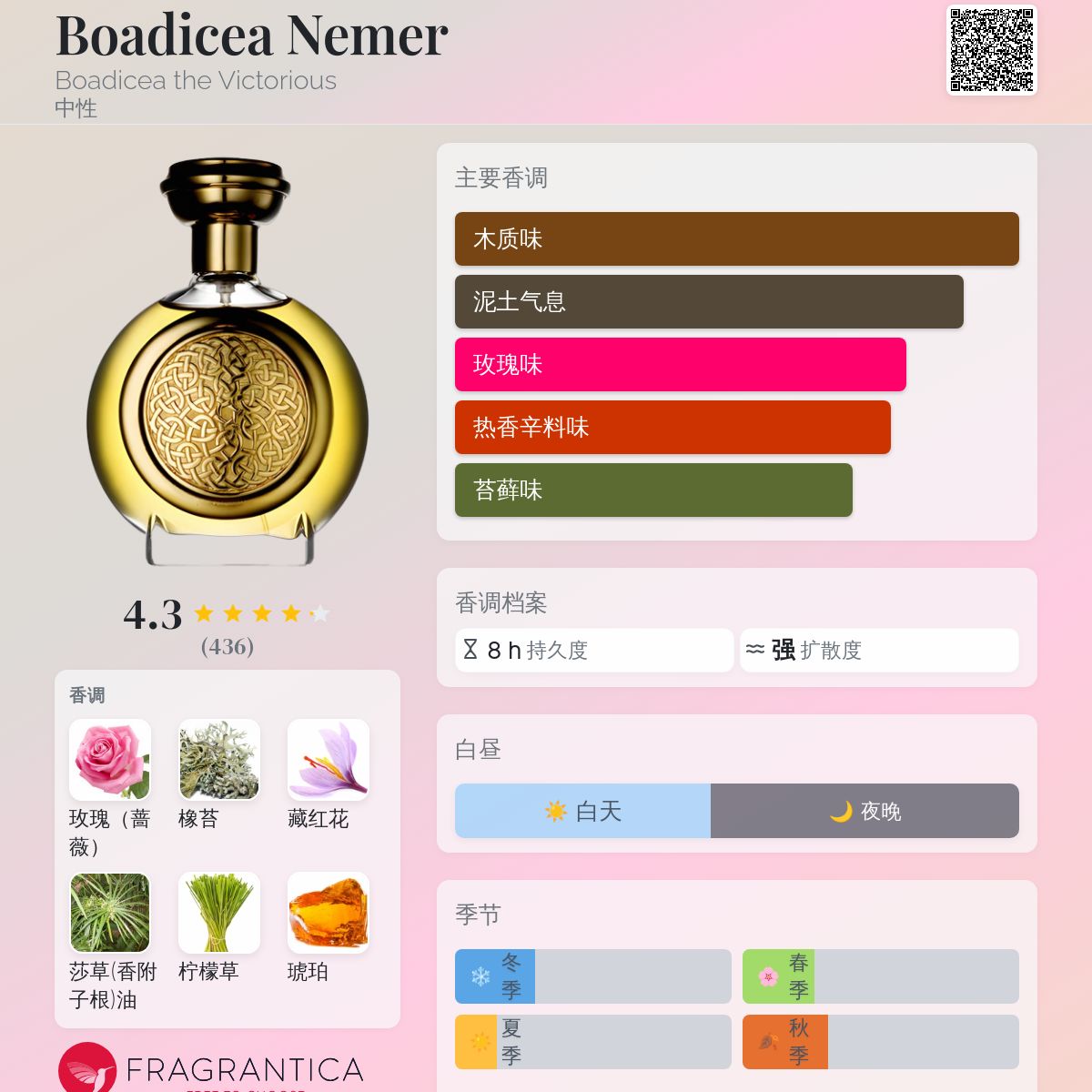 Boadicea Nemer Boadicea the Victorious 香水- 一款2012年中性香水