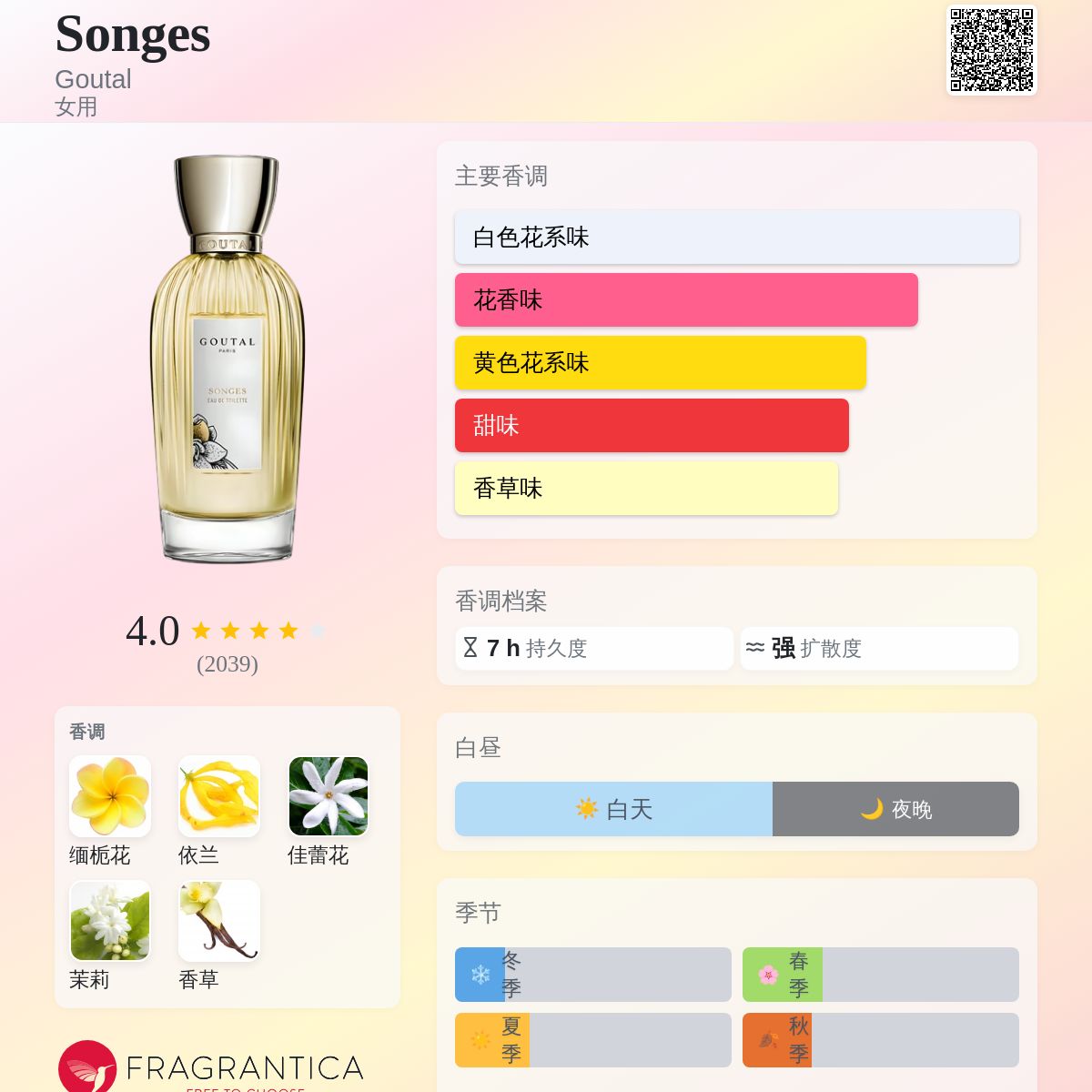 Songes Goutal 香水- 一款2006年女用香水