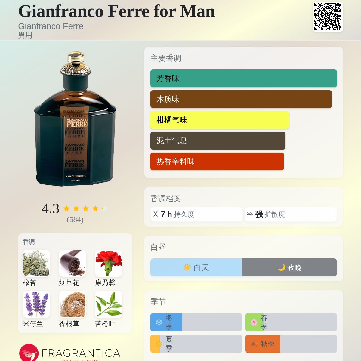 Gianfranco Ferre for Man Gianfranco Ferre 古龙水- 一款1986年男用香水