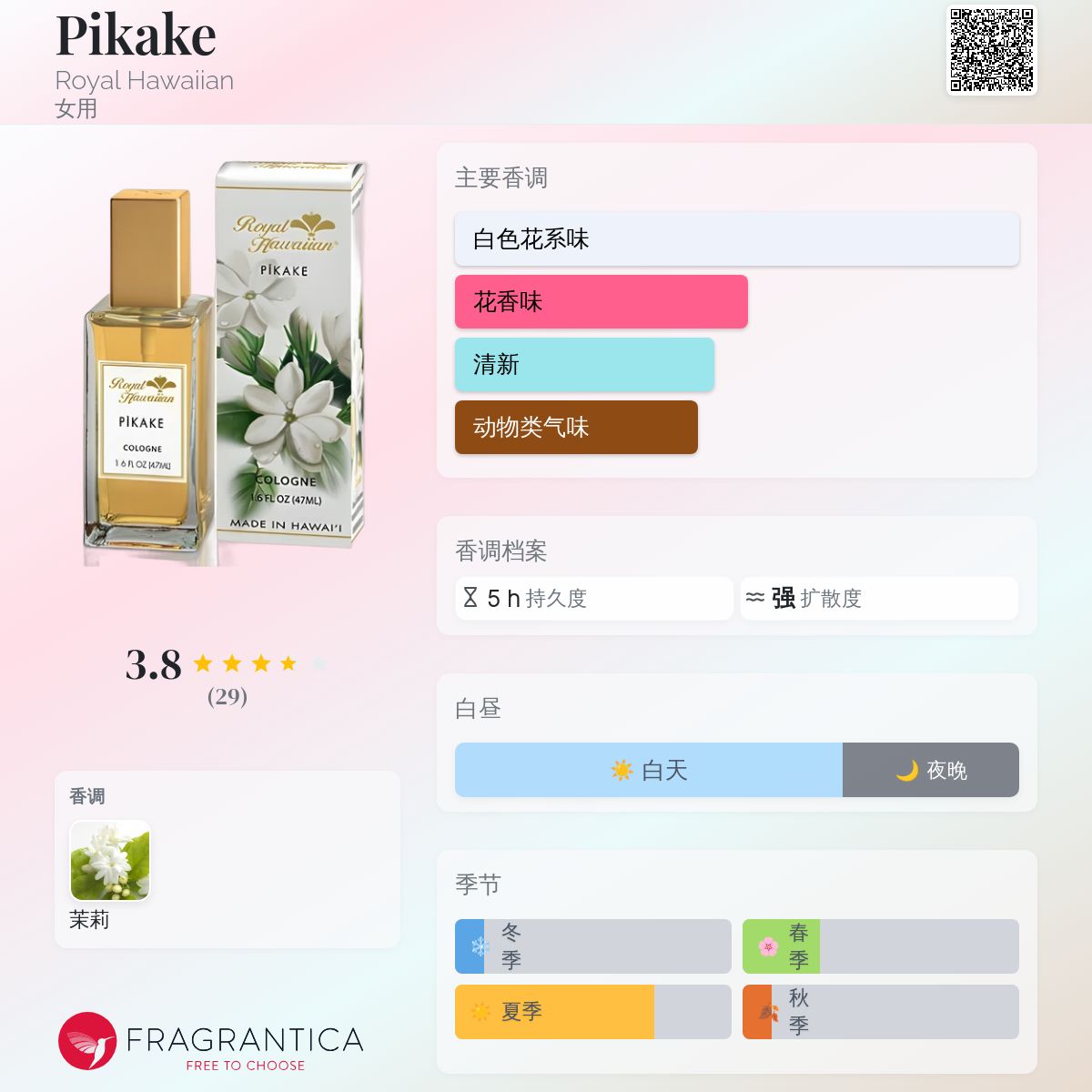 Pikake Royal Hawaiian 香水- 一款年女用香水