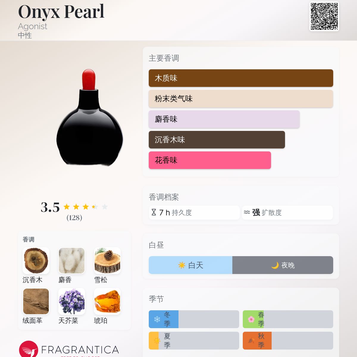 Onyx Pearl Agonist 香水- 一款年中性香水