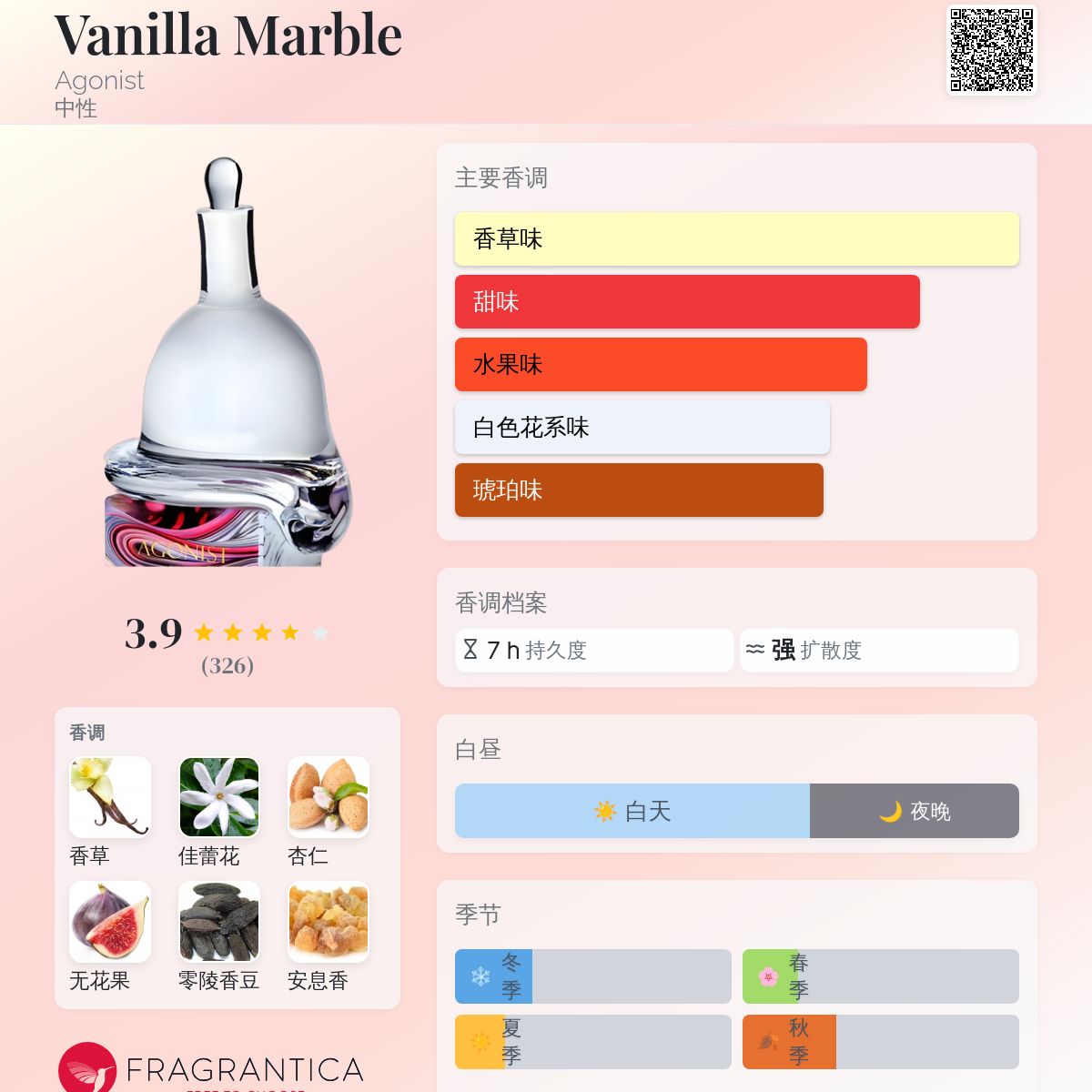 Vanilla Marble Agonist 香水- 一款年中性香水