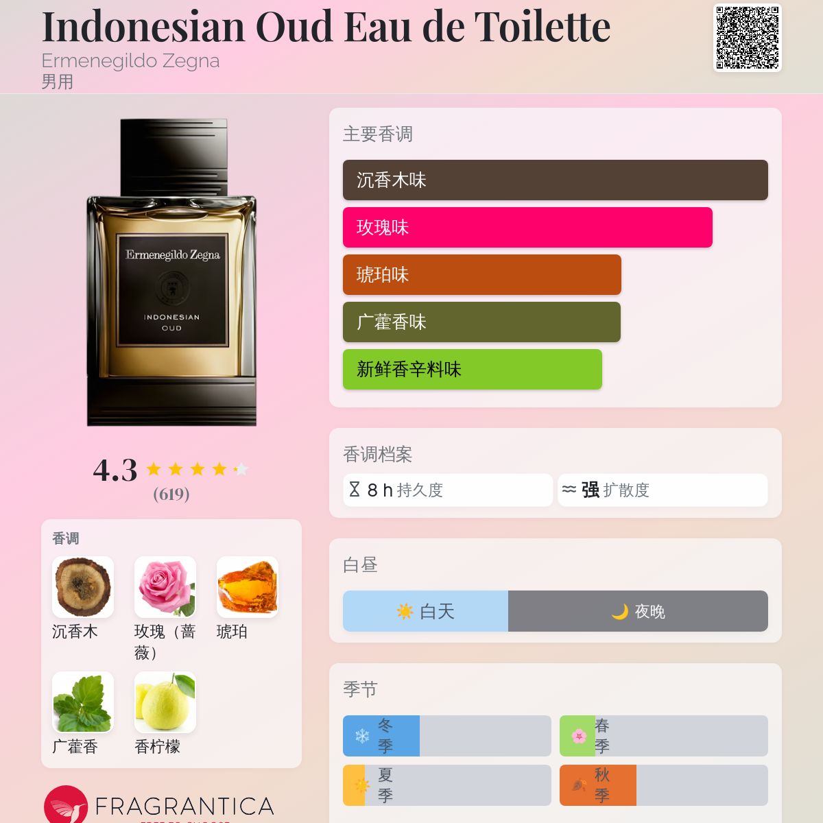 香水(ユニセックス) Ermenegildo Zegna Indonesian Oud 125ml Ermenegildo Zegna Indonesian Oud For Men 3.4 Oz EDP Spray