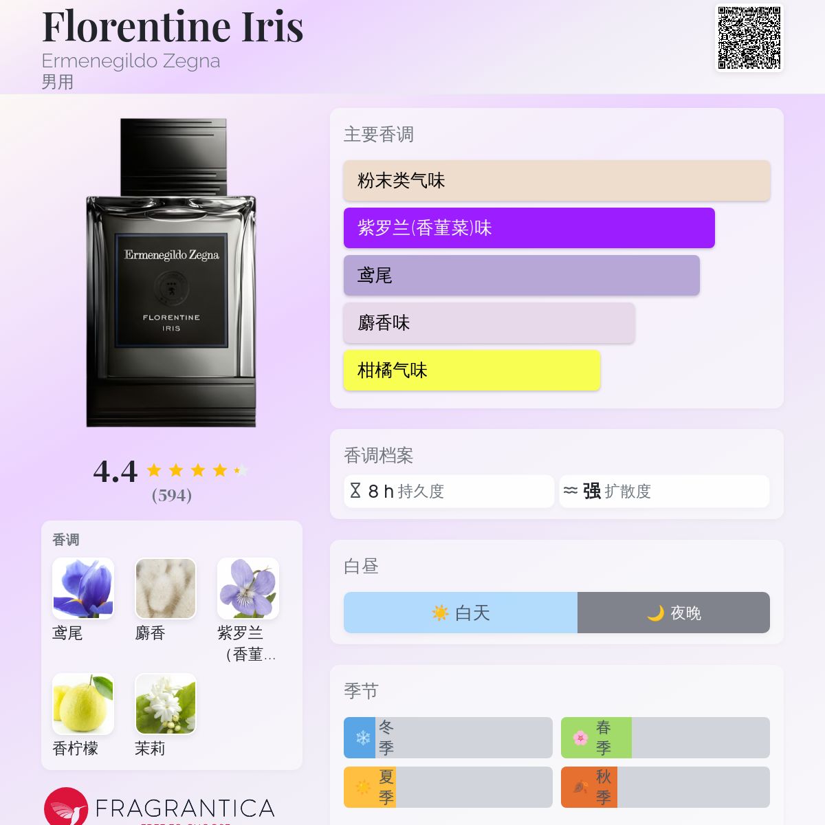 Florentine Iris Ermenegildo Zegna 古龙水- 一款2012年男用香水