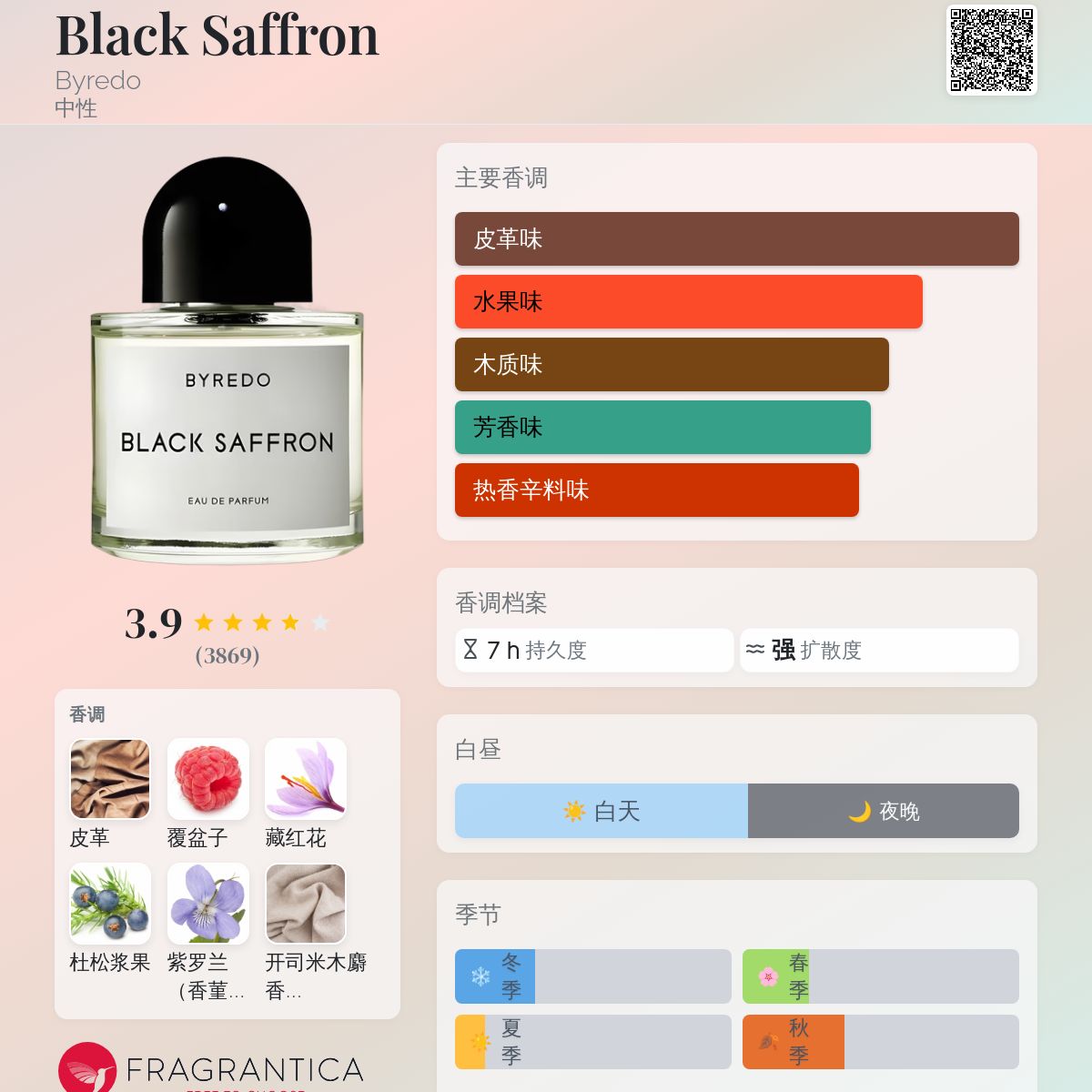 Black Saffron Byredo 香水- 一款2012年中性香水