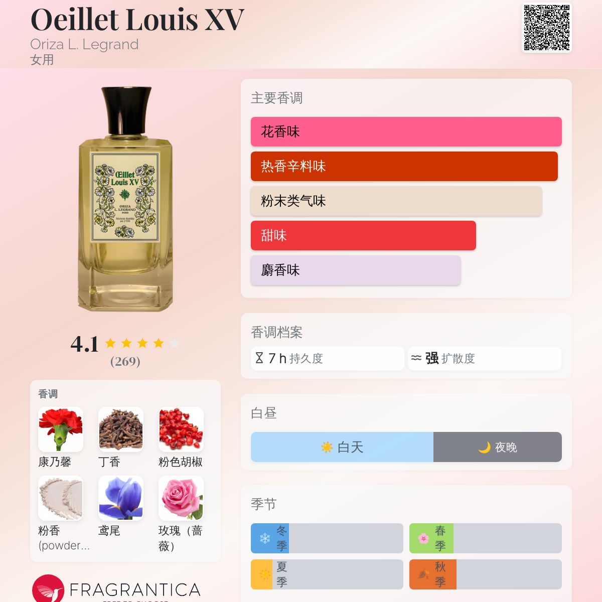 オリザ　Oeillet Louis XV 1999 女性用香水 オリザ Oeillet Louis XV 1999 女性用香水 Oeillet Louis XV Oriza L