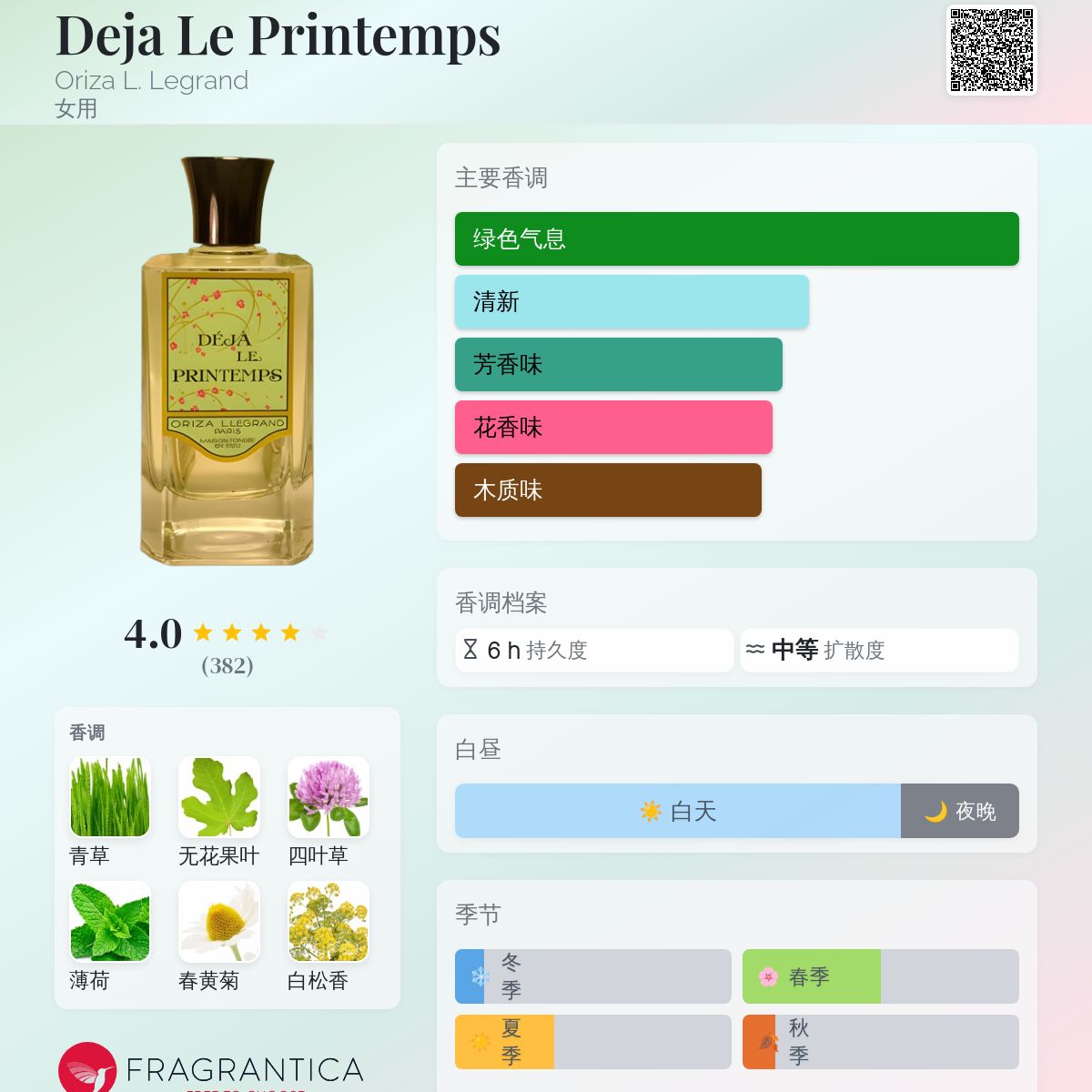 Deja Le Printemps Oriza L. Legrand 香水- 一款2012年女用香水