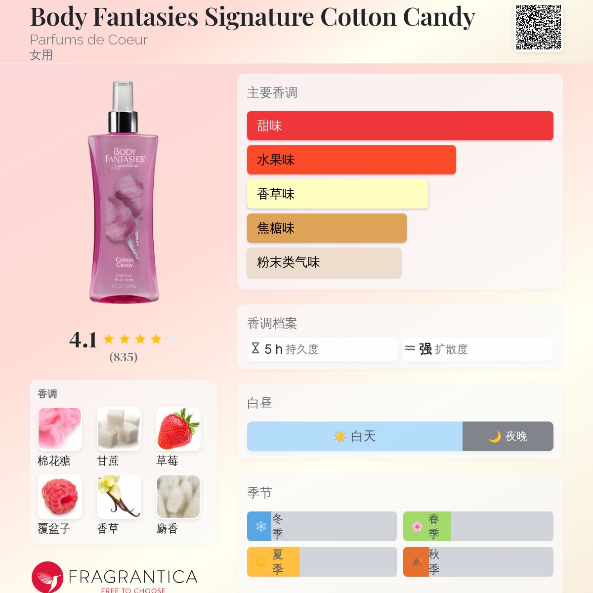 Body Fantasies Signature Cotton Candy Parfums de Coeur 香水- 一款