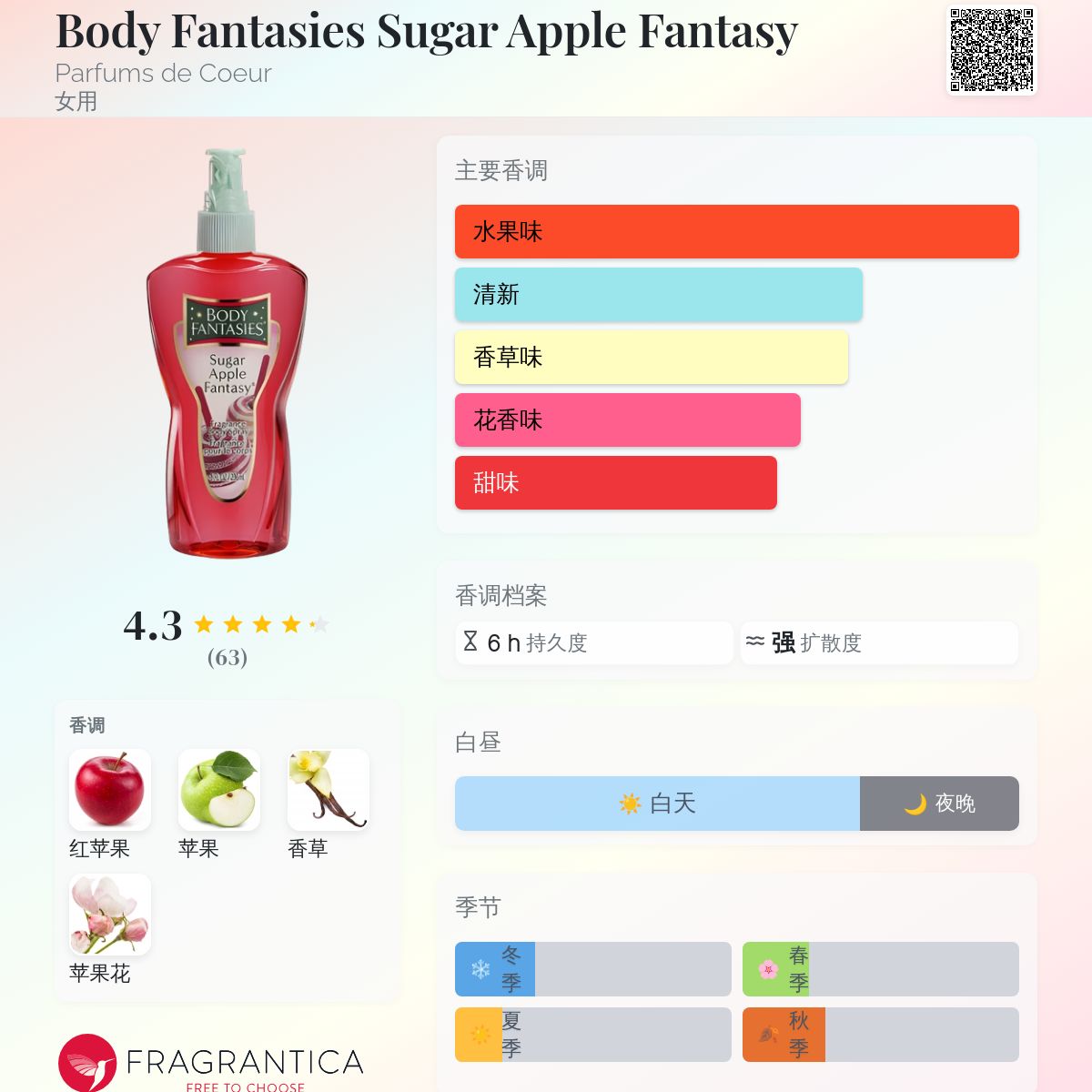 Body Fantasies Sugar Apple Fantasy Parfums de Coeur 香水- 一款年女