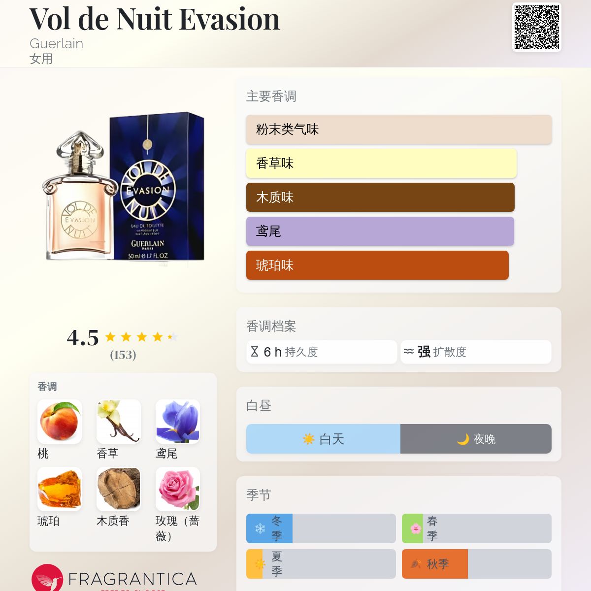 Vol de Nuit Evasion Guerlain 香水- 一款2007年女用香水