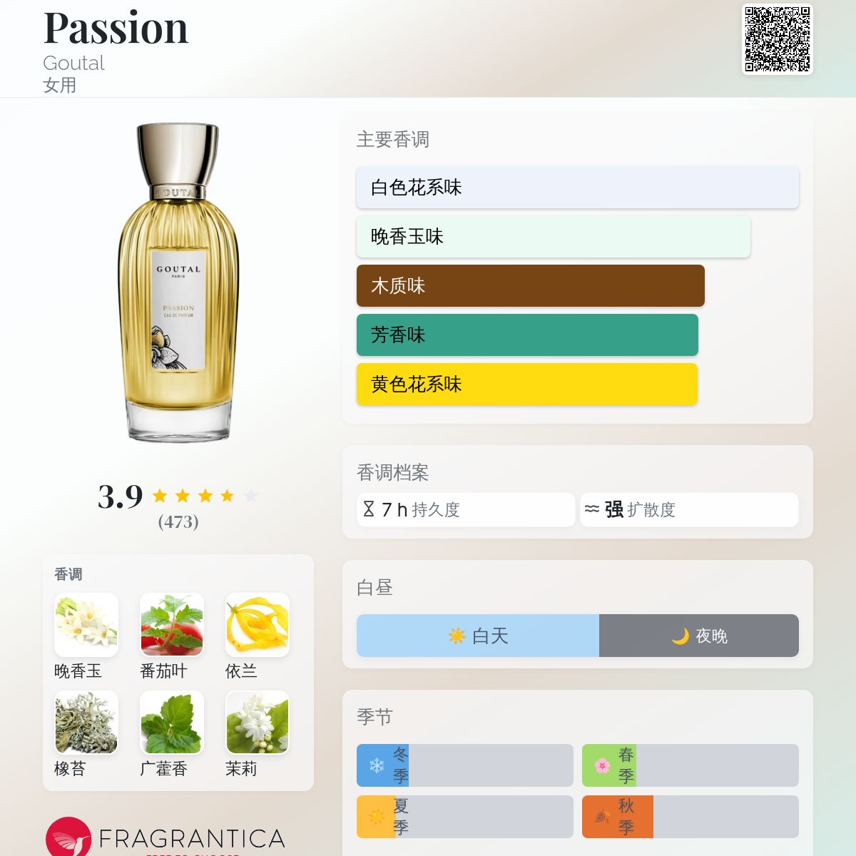 Passion Goutal 香水- 一款1983年女用香水