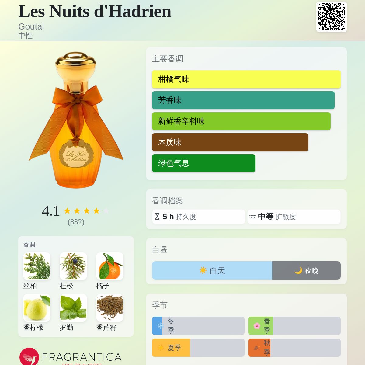 Les Nuits d'Hadrien Goutal 香水- 一款2003年中性香水