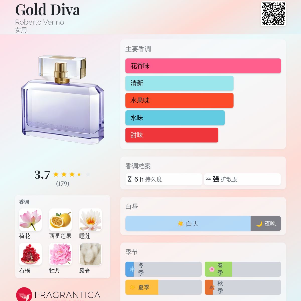 Gold Diva Roberto Verino 香水- 一款2012年女用香水