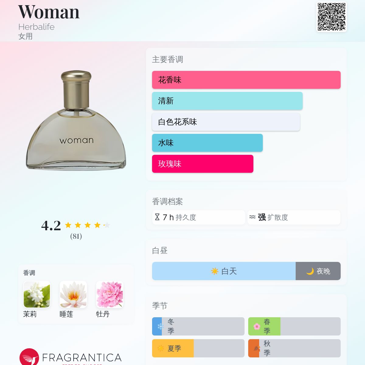 香水(女性用) Matsu Woman Herbalife 香水- 一款年女用香水