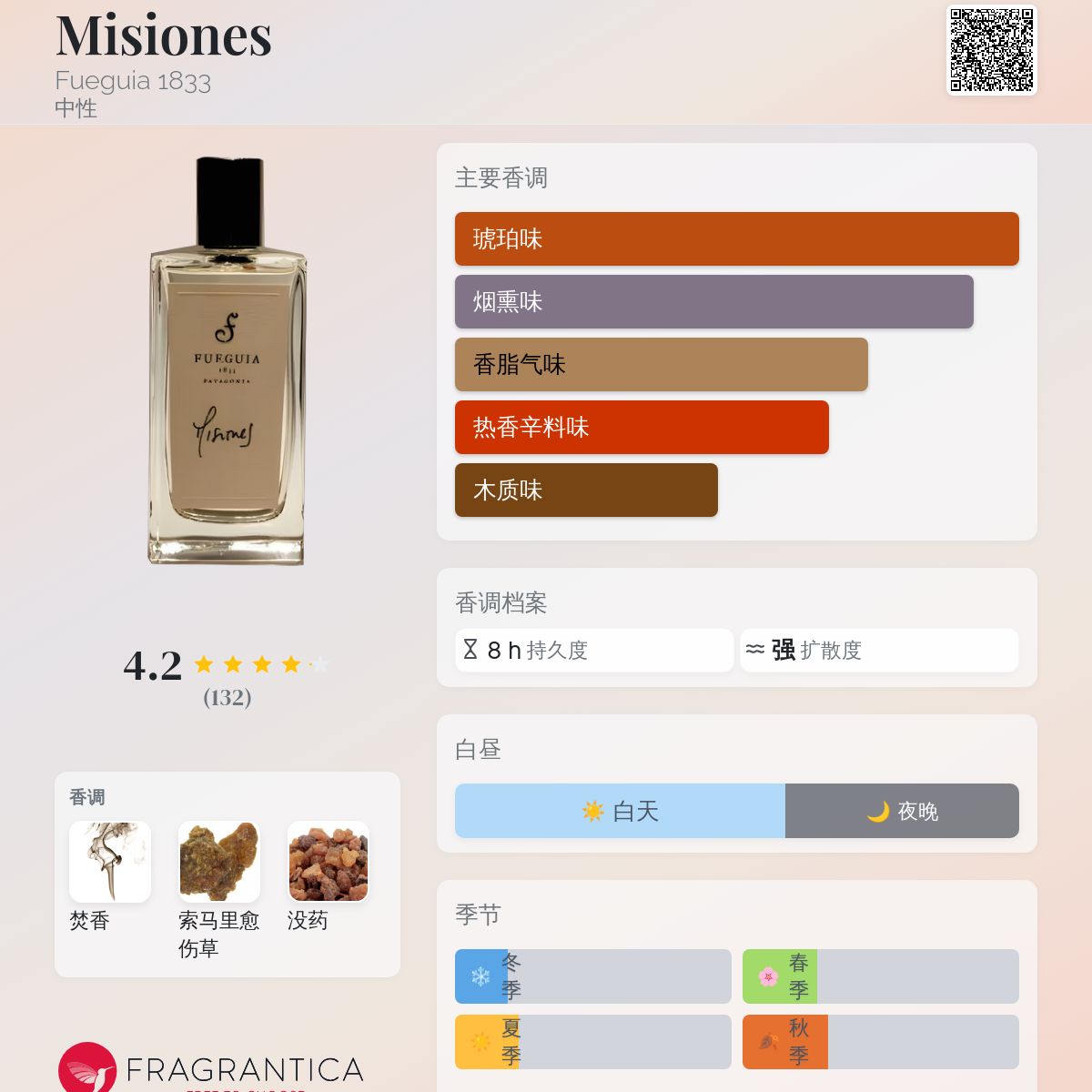 香水(ユニセックス) FUEGUIA Misiones 30ml I-XXI FUEGUIA Misiones