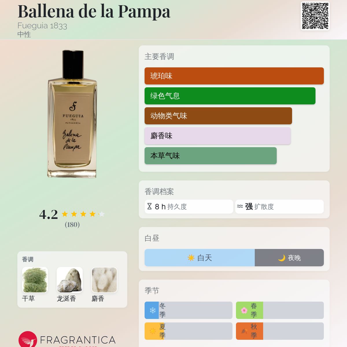 Ballena de la Pampa Fueguia 1833 香水- 一款2010年中性香水