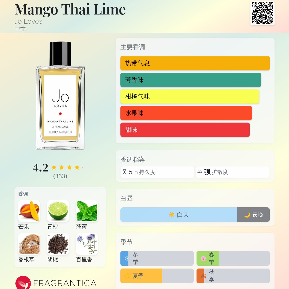 バス・洗面所用品 JO LOVES mango thai lime Jo Loves Mango Thai Lime 泰芒青檸✨100ml – Formule de Beaute