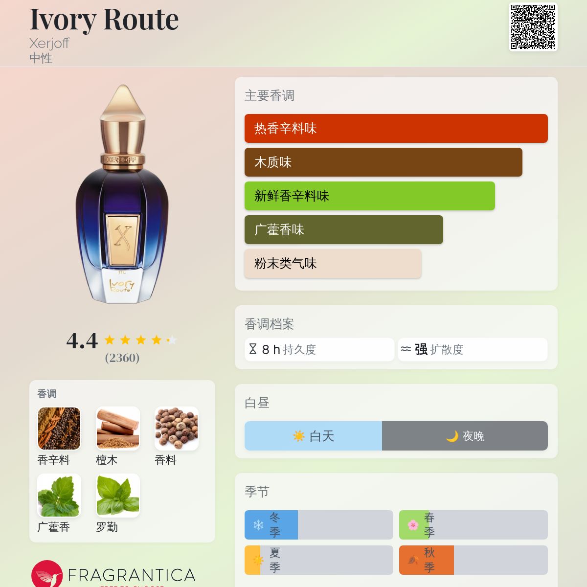 Ivory Route Xerjoff 香水- 一款2012年中性香水