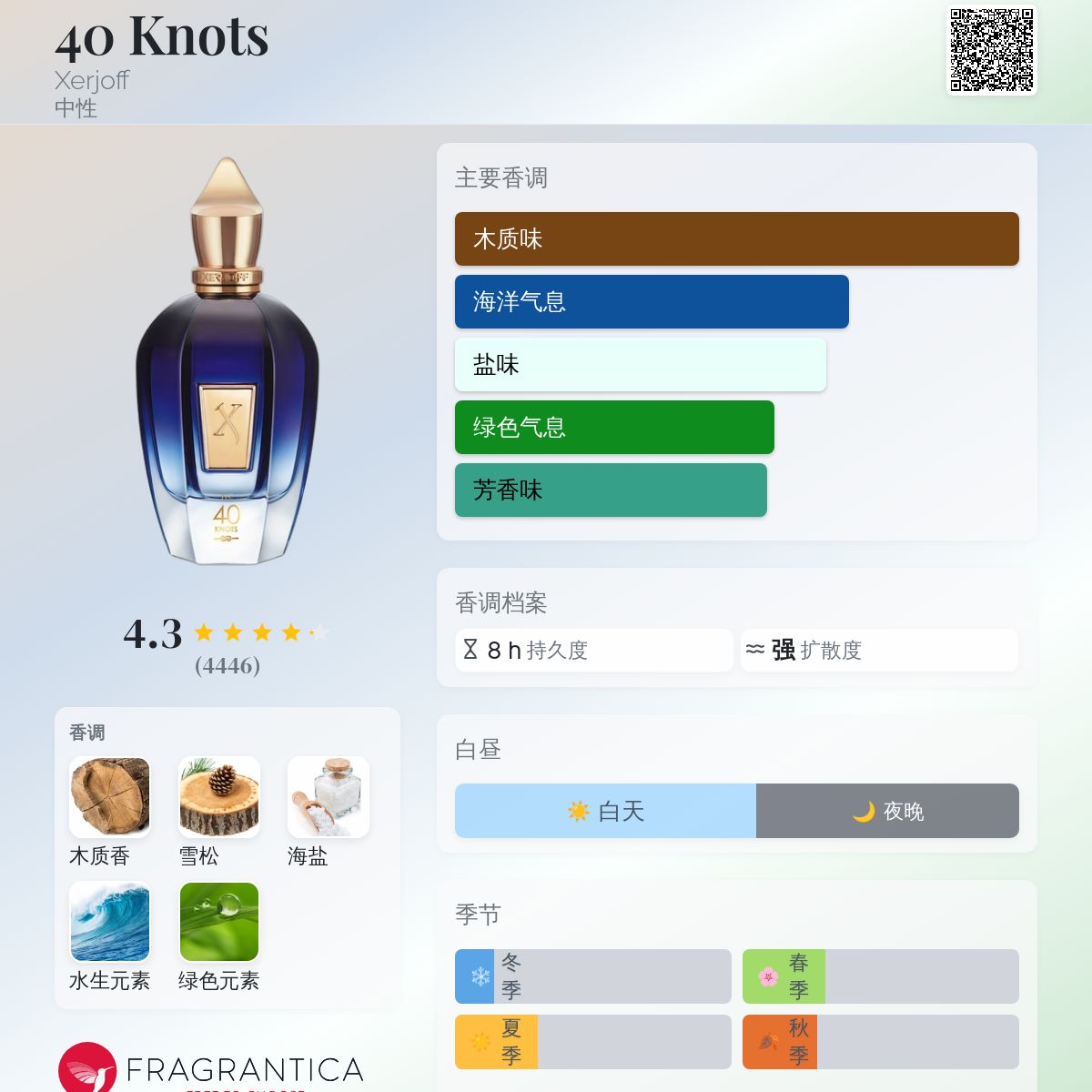 Xerjoff 40 Knots 香水 100ml + お試しセット - メルカリ