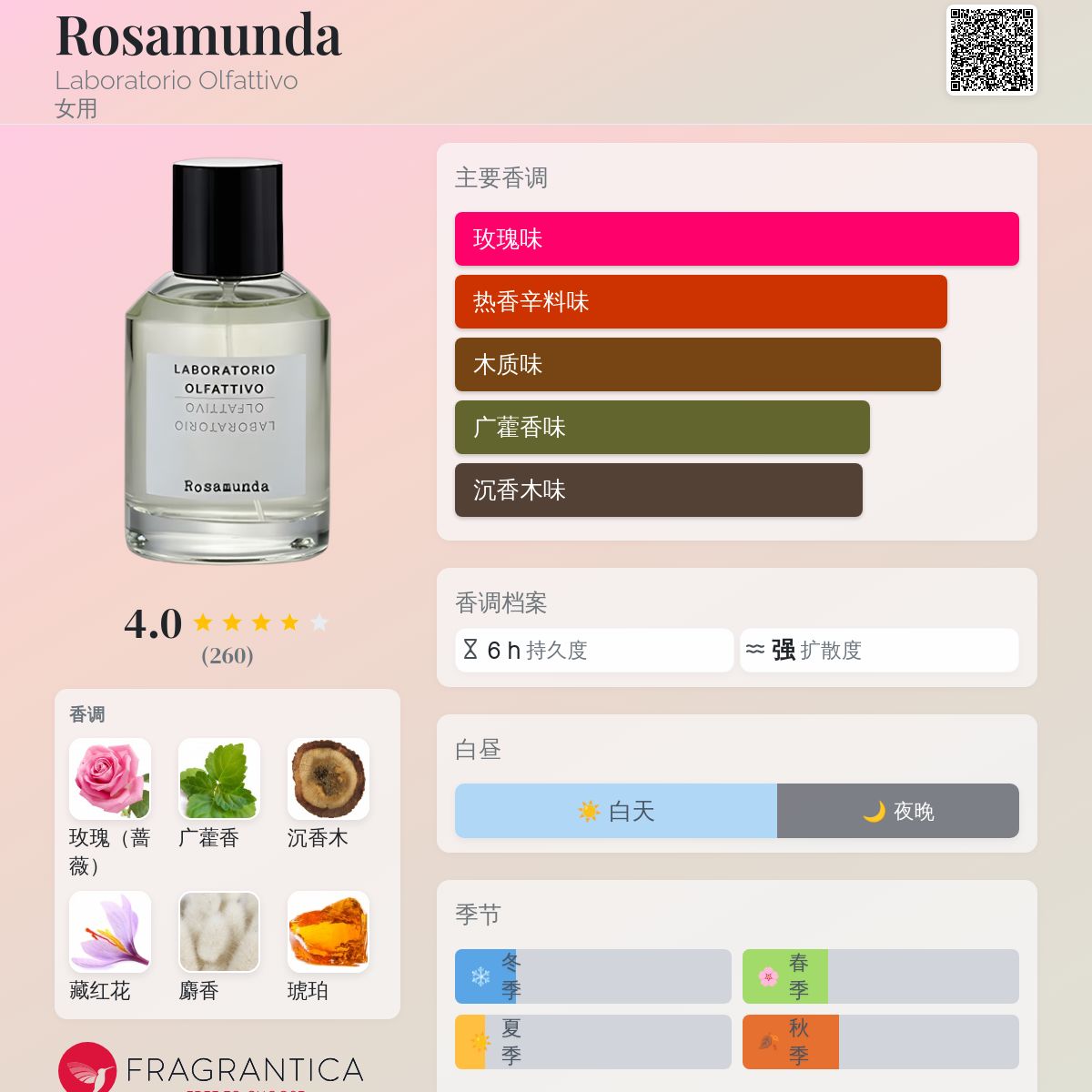 Rosamunda Laboratorio Olfattivo 香水- 一款2012年女用香水