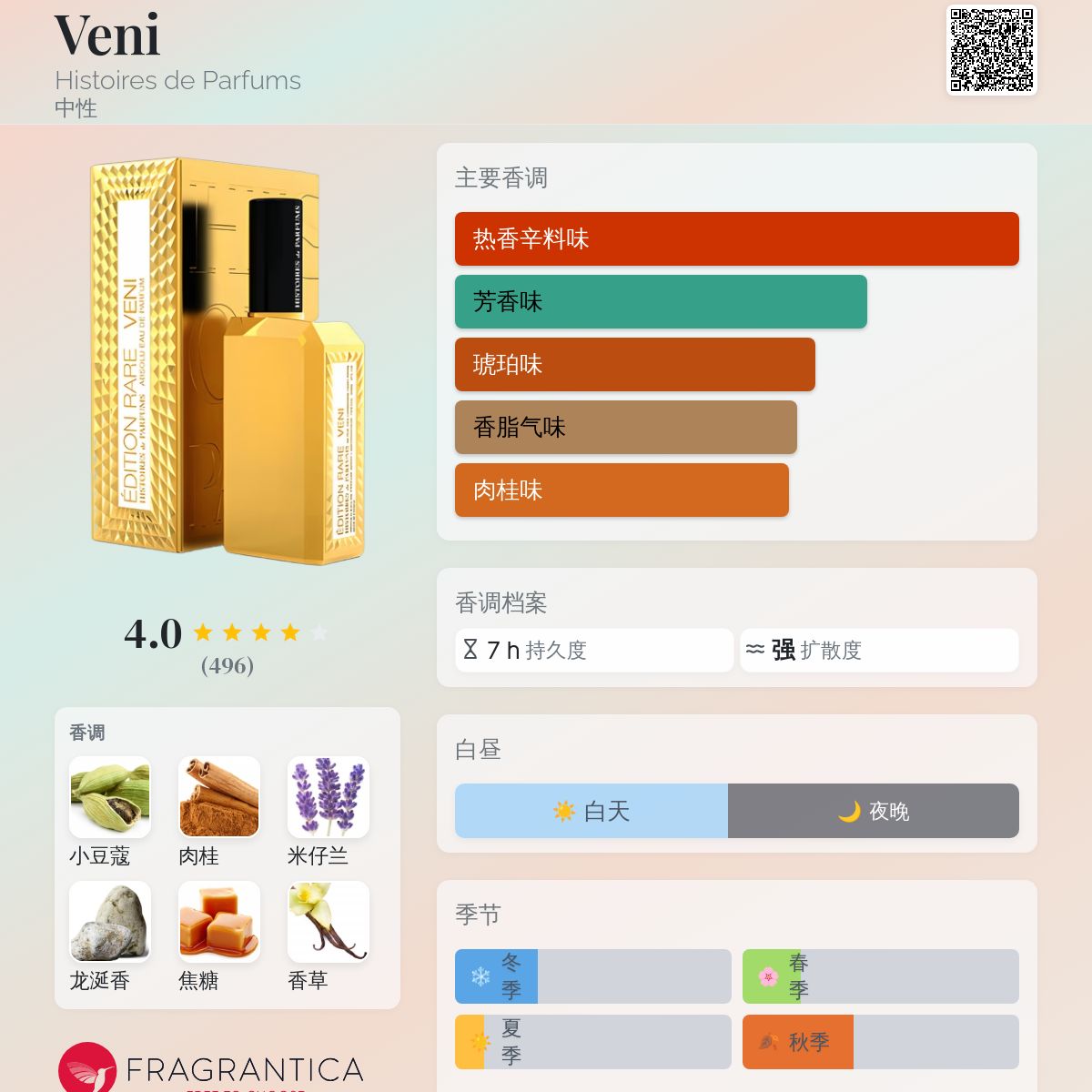 Veni Histoires de Parfums 香水- 一款2012年中性香水