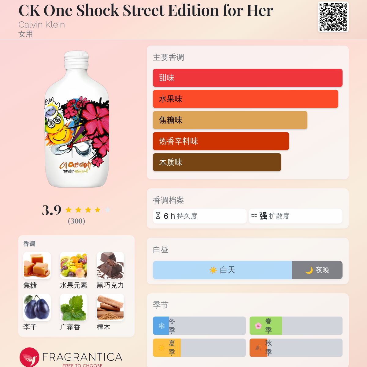 CK One Shock Street Edition for Her Calvin Klein 香水- 一款