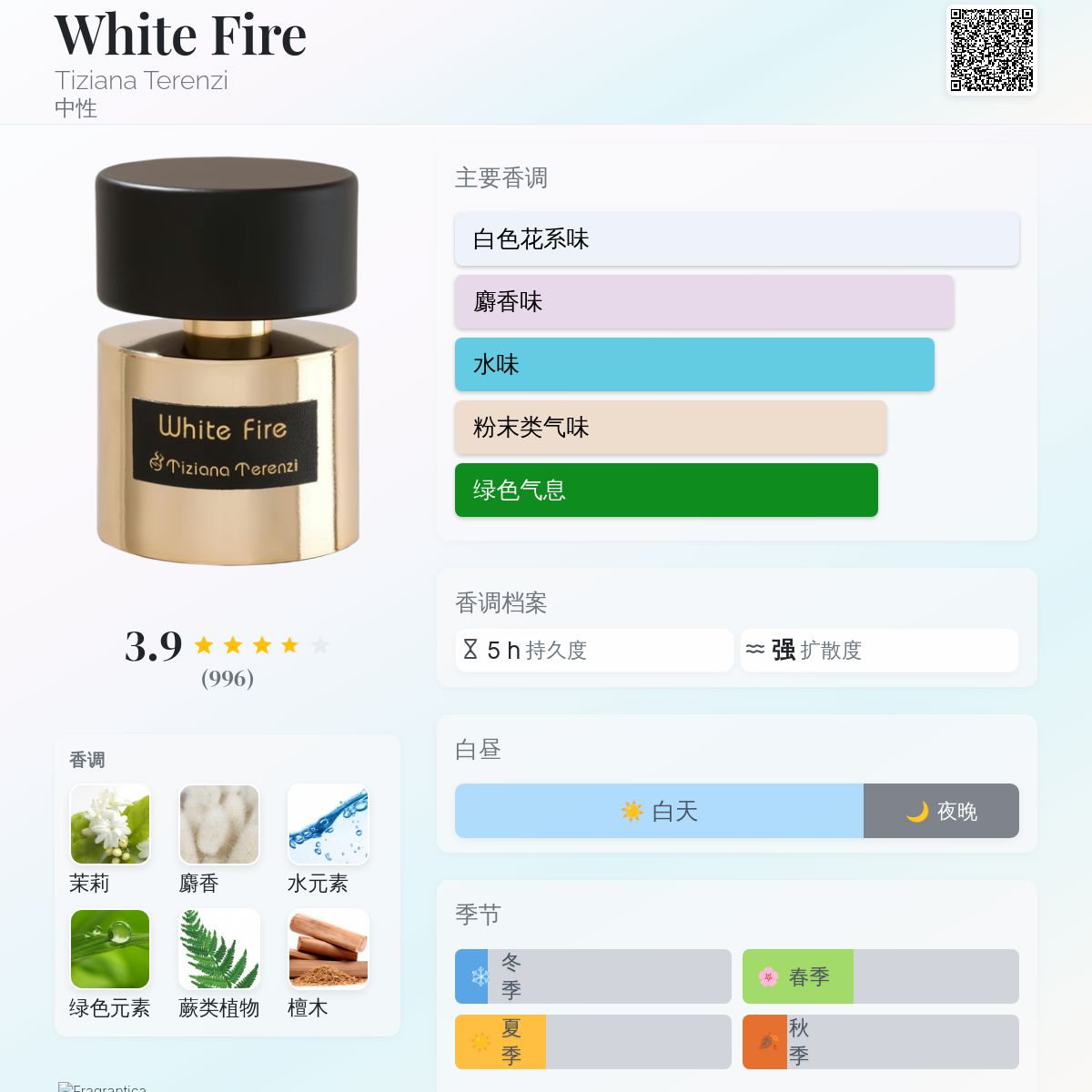 White Fire Tiziana Terenzi 香水- 一款2012年中性香水