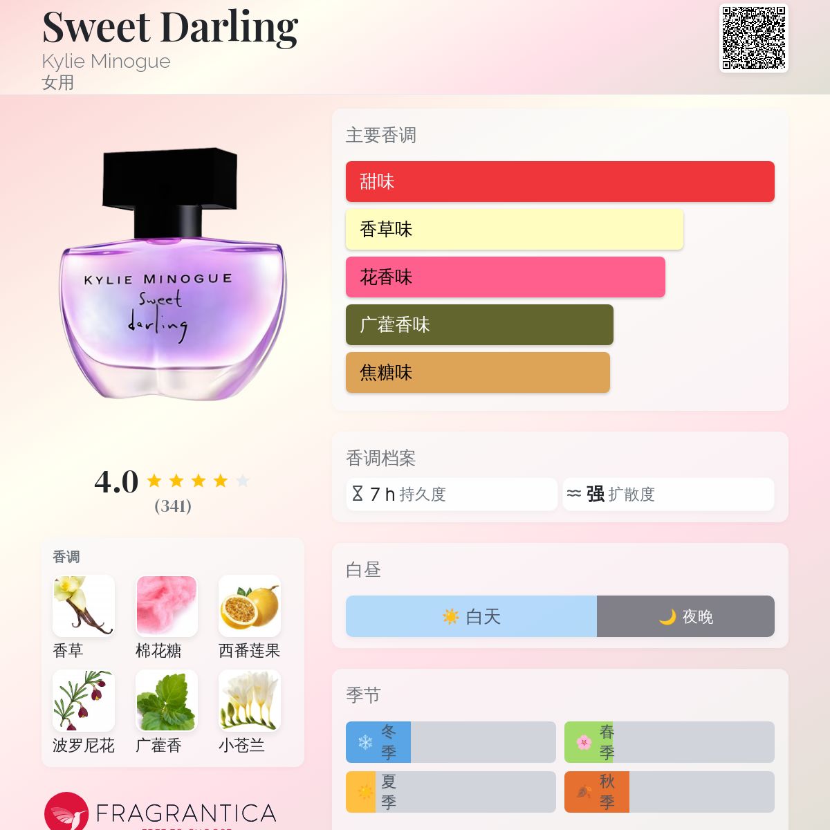 d611/カイリー ミノーグ sweet ダーリン オードトワレ 75ml Sweet Darling Kylie Minogue perfume - a fragrance for women 2007
