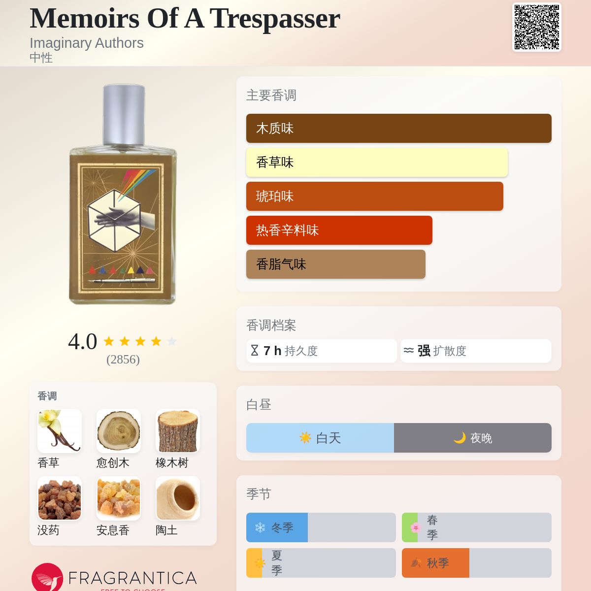 Memoirs Of A Trespasser Imaginary Authors 香水- 一款2012年中性香水