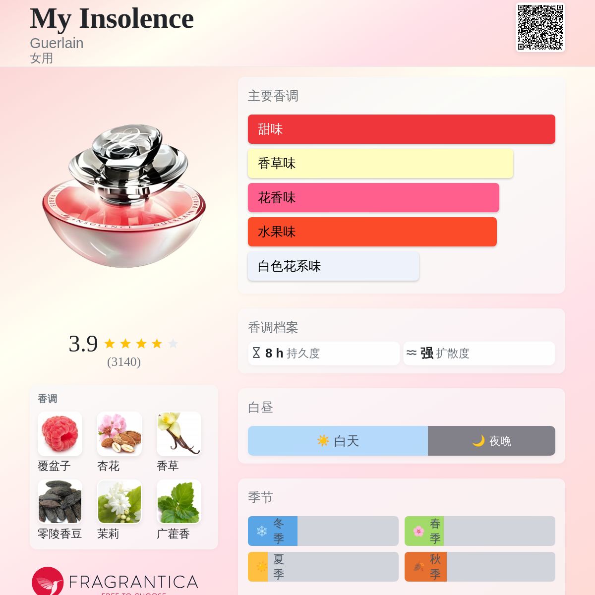 My Insolence Guerlain 香水- 一款2007年女用香水