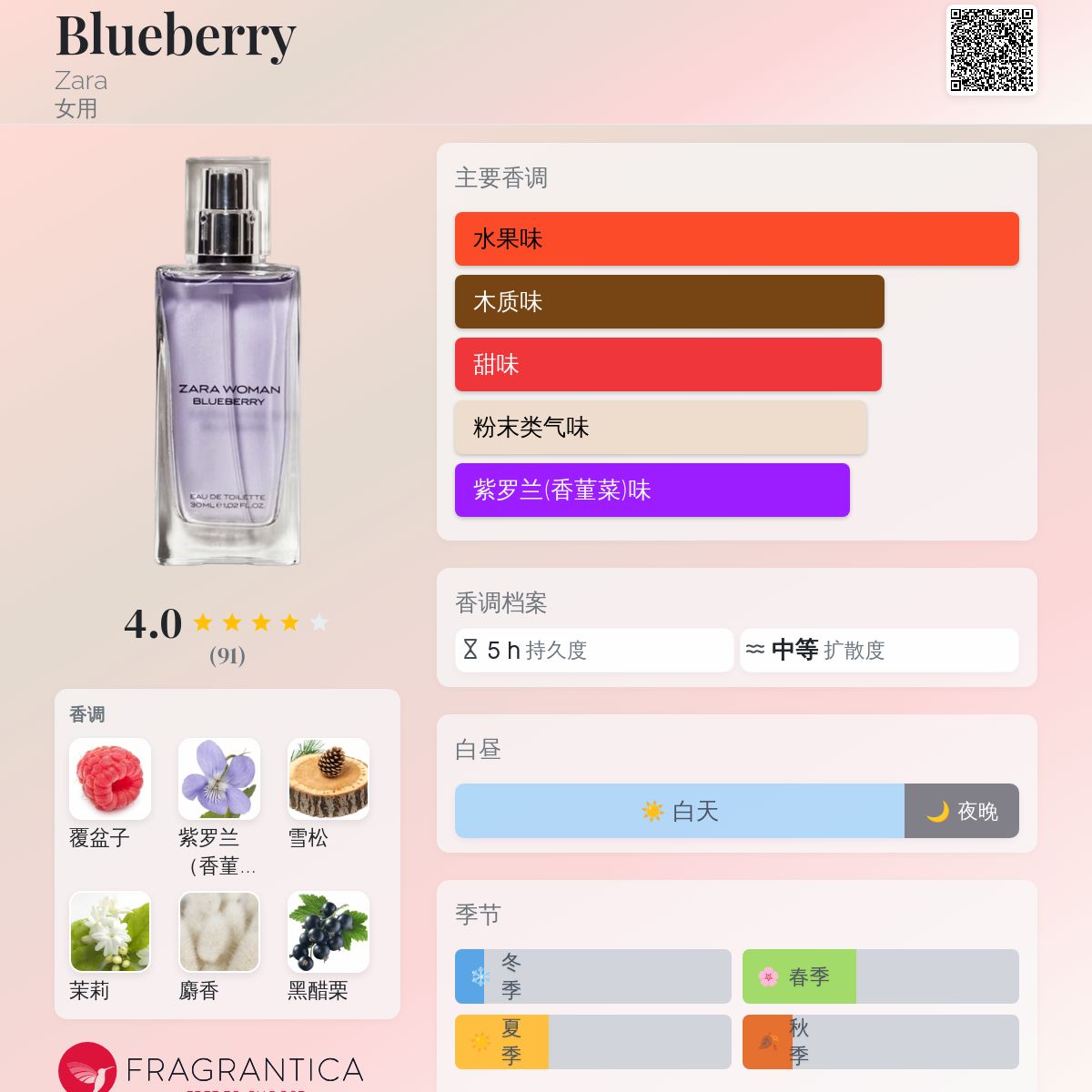 ▽ 香水8点まとめ売り Blueberry Zara 香水- 一款年女用香水