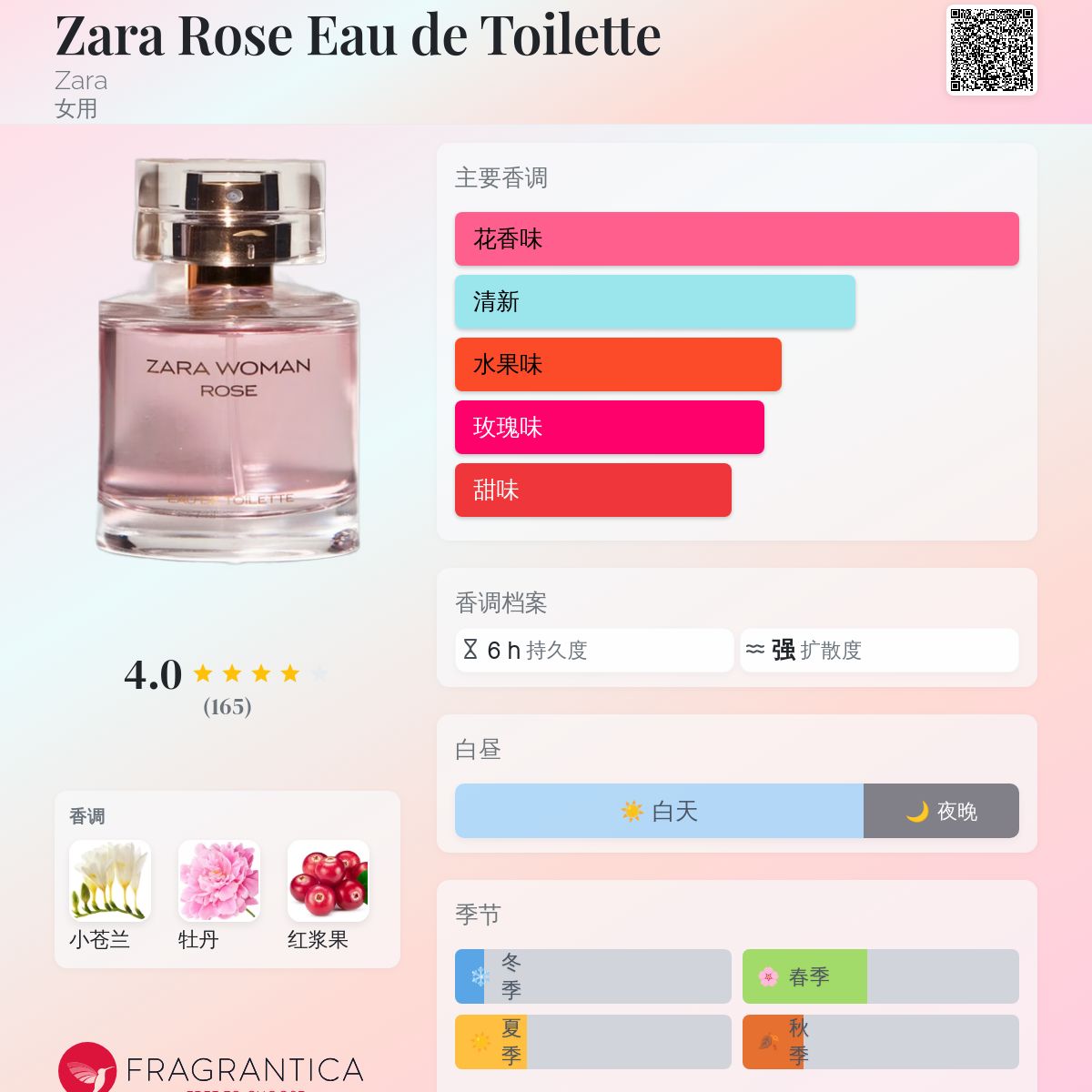 香水(女性用) PARFUM THE ROSE ザ・ローズ THE ROSE Perfume 100ml | NONFICTION Beauty Official