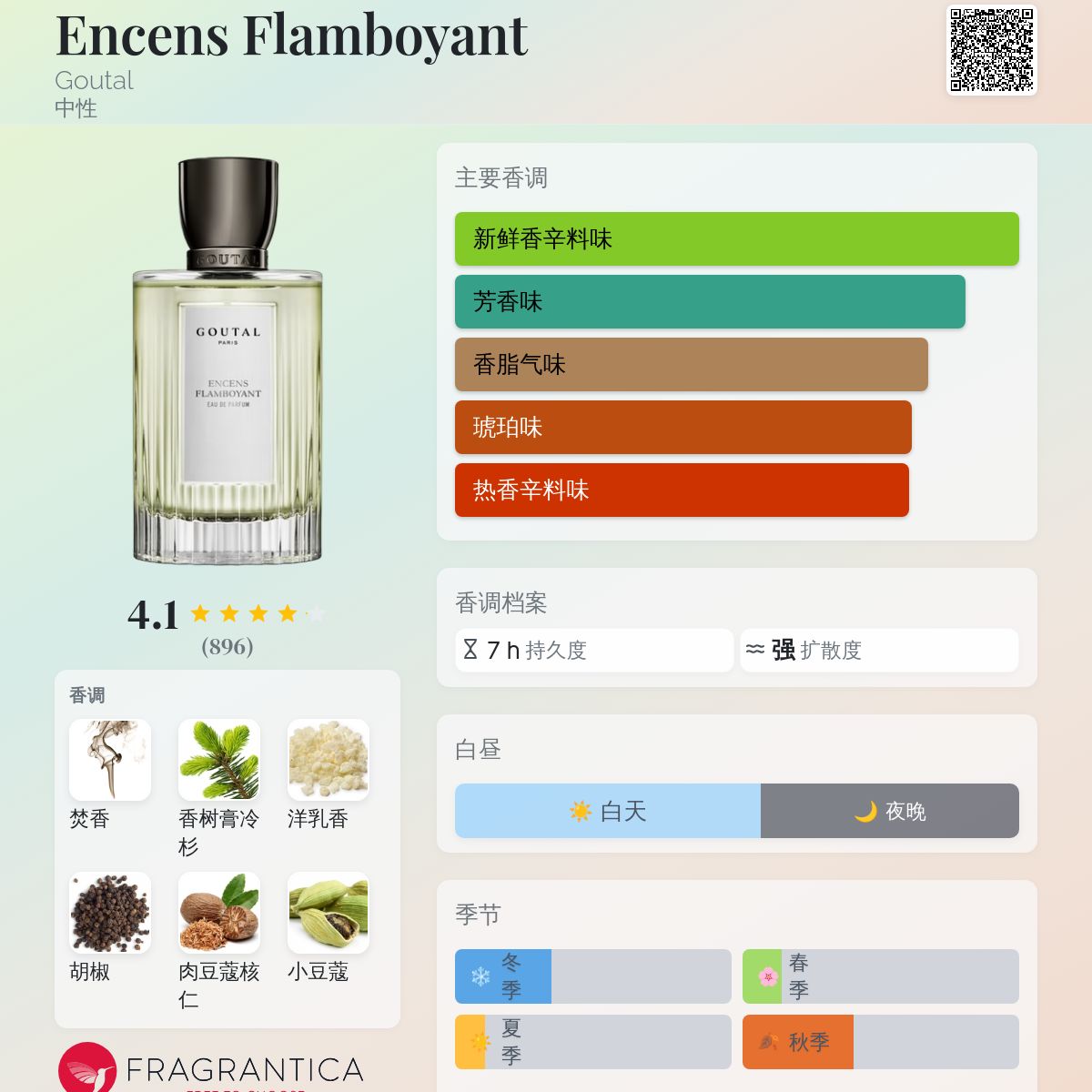 Encens Flamboyant Goutal 香水- 一款2007年中性香水