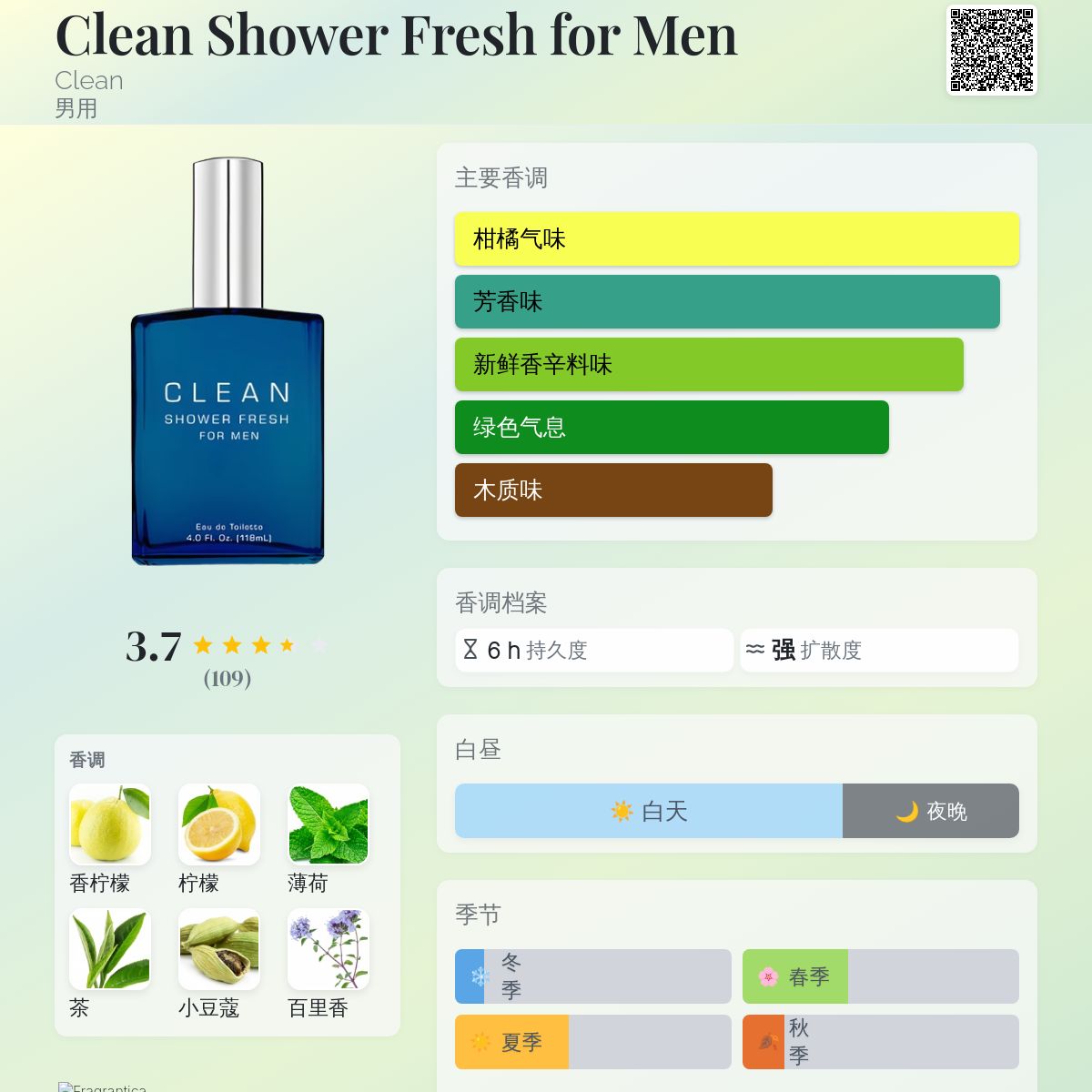 香水(男性用) So Fresh So Clean Eau de Parfum 香水(男性用) So Fresh So