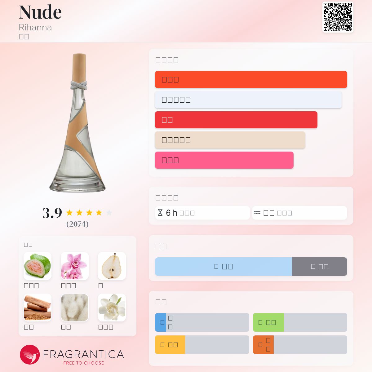 レア 廃盤 リアーナ nude 香水　50ml ヌードバイリアーナオーデパルファムスプレー(リアーナ)の通販