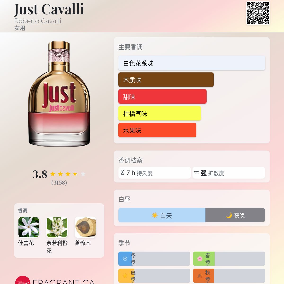 Just Cavalli Roberto Cavalli 香水- 一款2013年女用香水