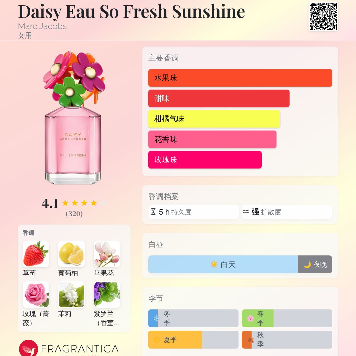 Daisy Eau So Fresh Sunshine Marc Jacobs 香水- 一款2012年女用香水