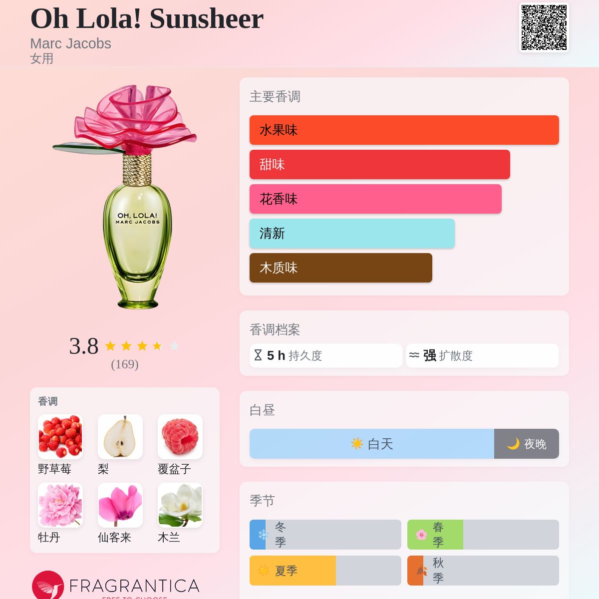 Oh Lola! Sunsheer Marc Jacobs 香水- 一款2012年女用香水