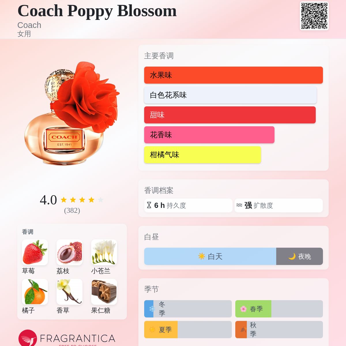 Coach Poppy Blossom Coach 香水- 一款2012年女用香水