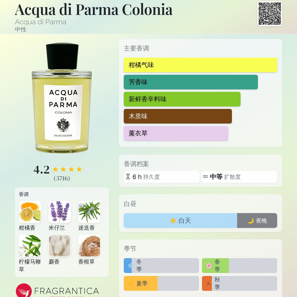 Amazon.com: Acqua Di Parma Acqua Di Parma Colonia 淡香水