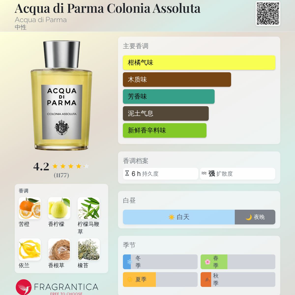 香水(ユニセックス) ACQUA DI PARMA COLONIA ASSOLUTA 30776_thumbnail.jpg
