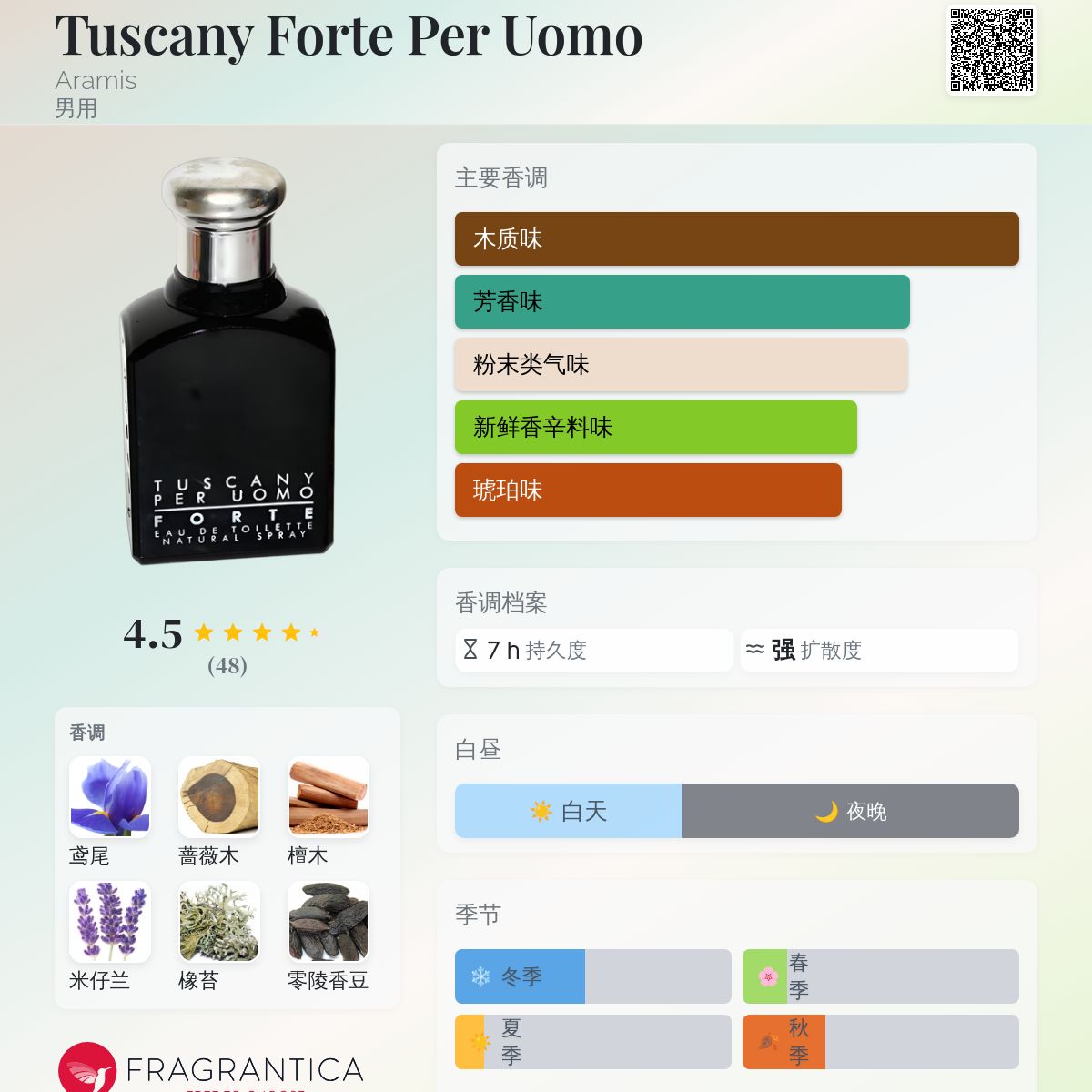 Tuscany Forte Per Uomo Aramis 古龙水- 一款1996年男用香水