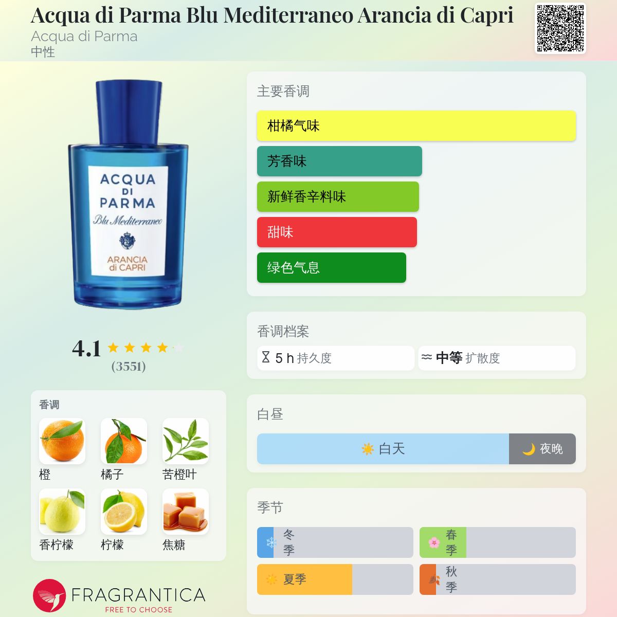 香水(女性用) ACQUA DI PARMA Blu Mediterraneo 30ml Amazon.com: Blu Mediterraneo - Mandarino Di Sicilia by Acqua