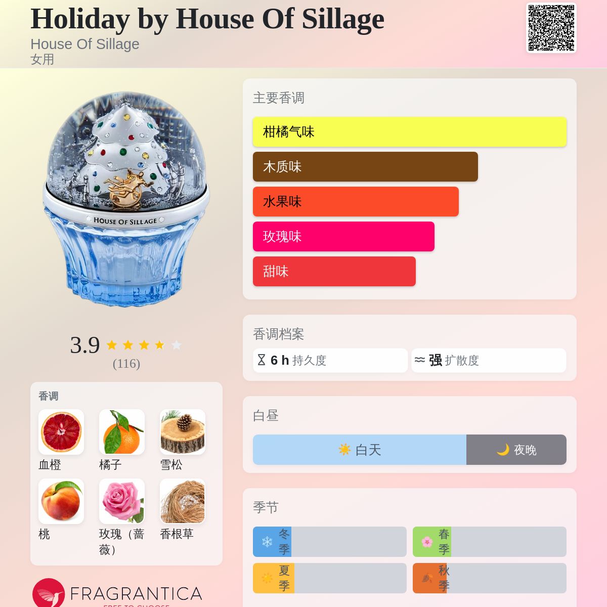 Holiday by House Of Sillage House Of Sillage 香水- 一款2012年女用香水