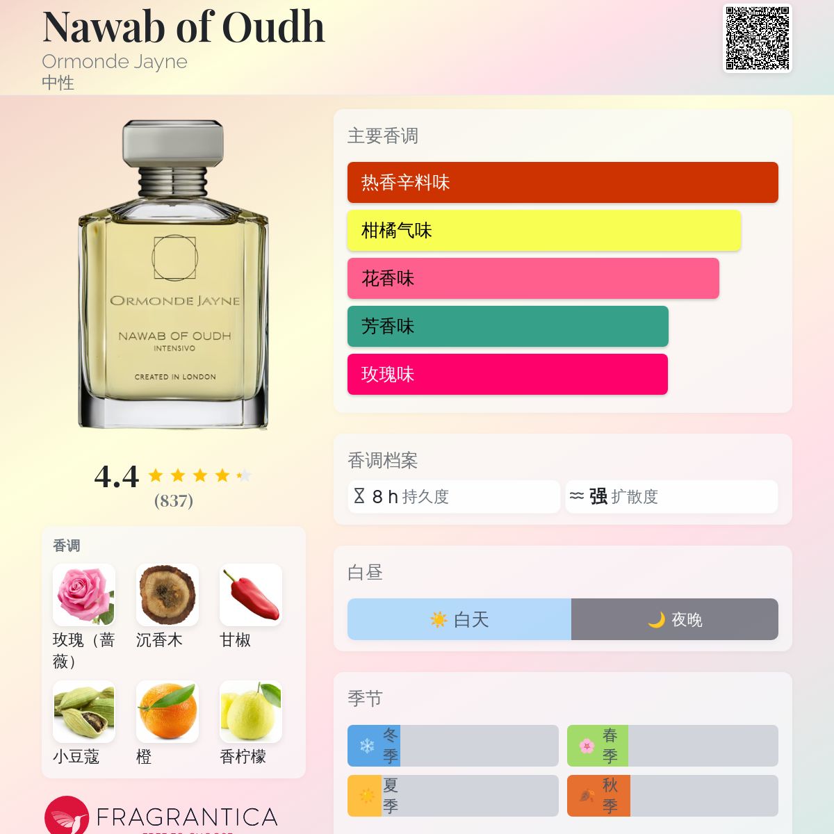 Nawab of Oudh Ormonde Jayne 香水- 一款2012年中性香水