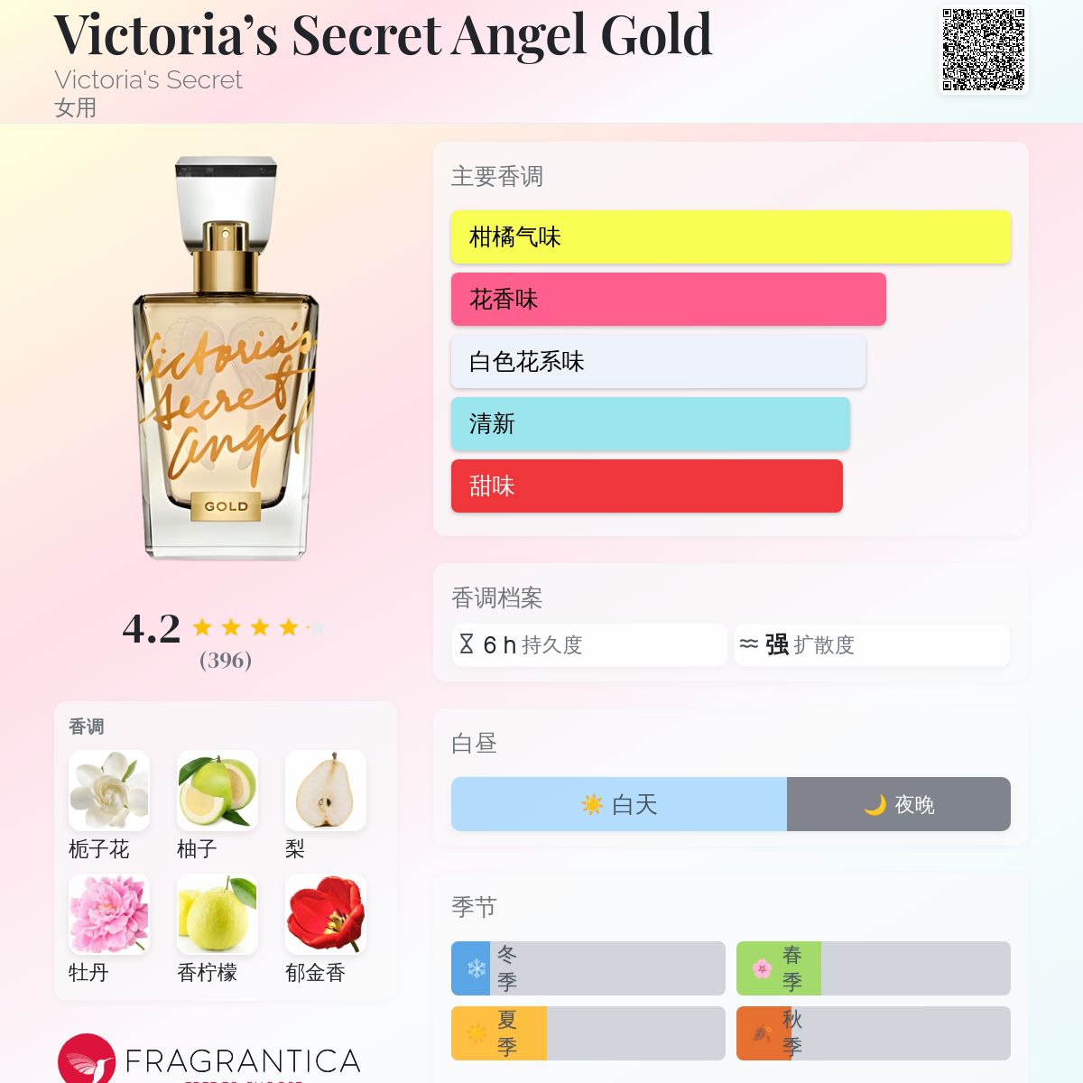 Victoria's Secret Angel Gold Victoria's Secret 香水- 一款2012年女