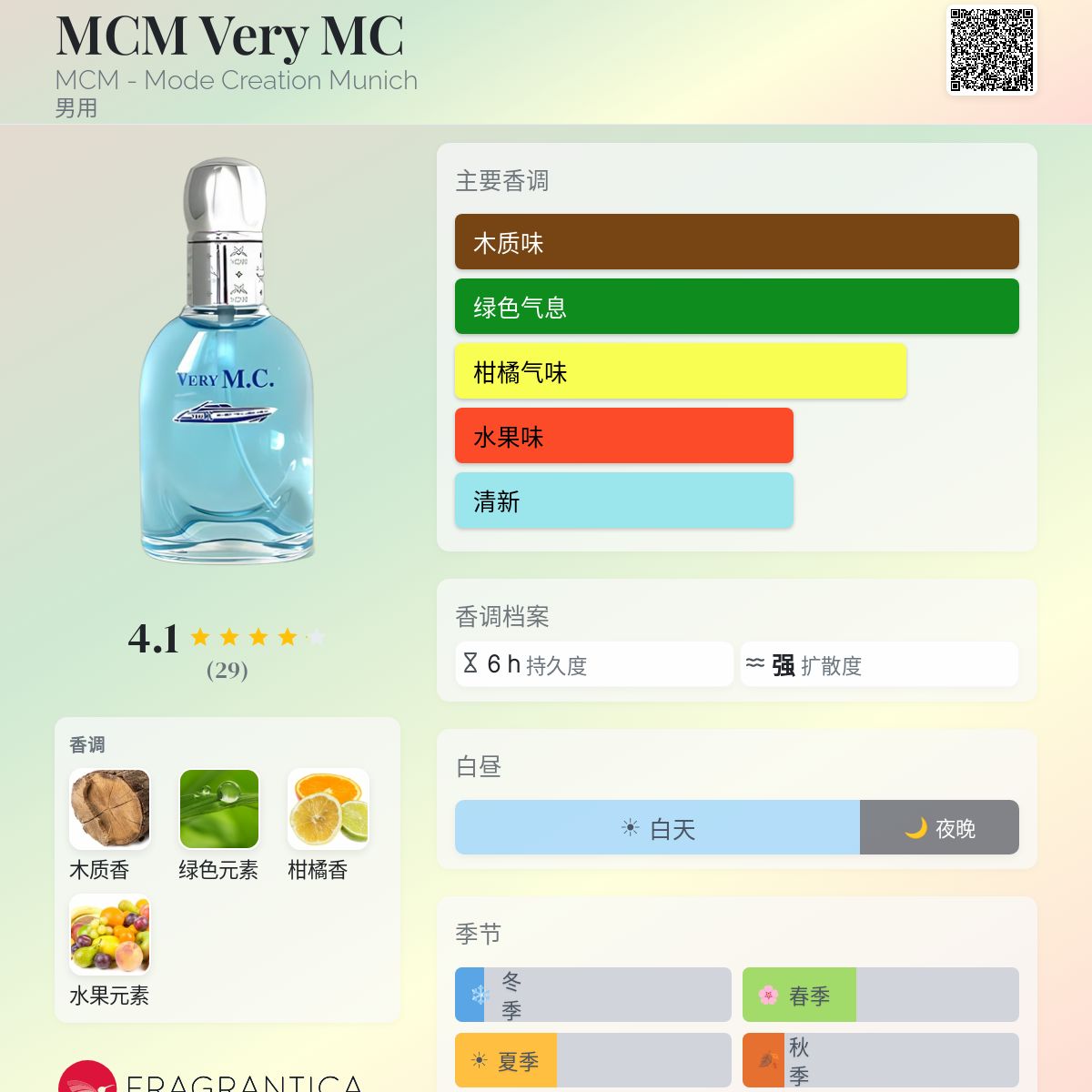 MCM Very MC MCM - Mode Creation Munich 古龙水- 一款1996年男用香水
