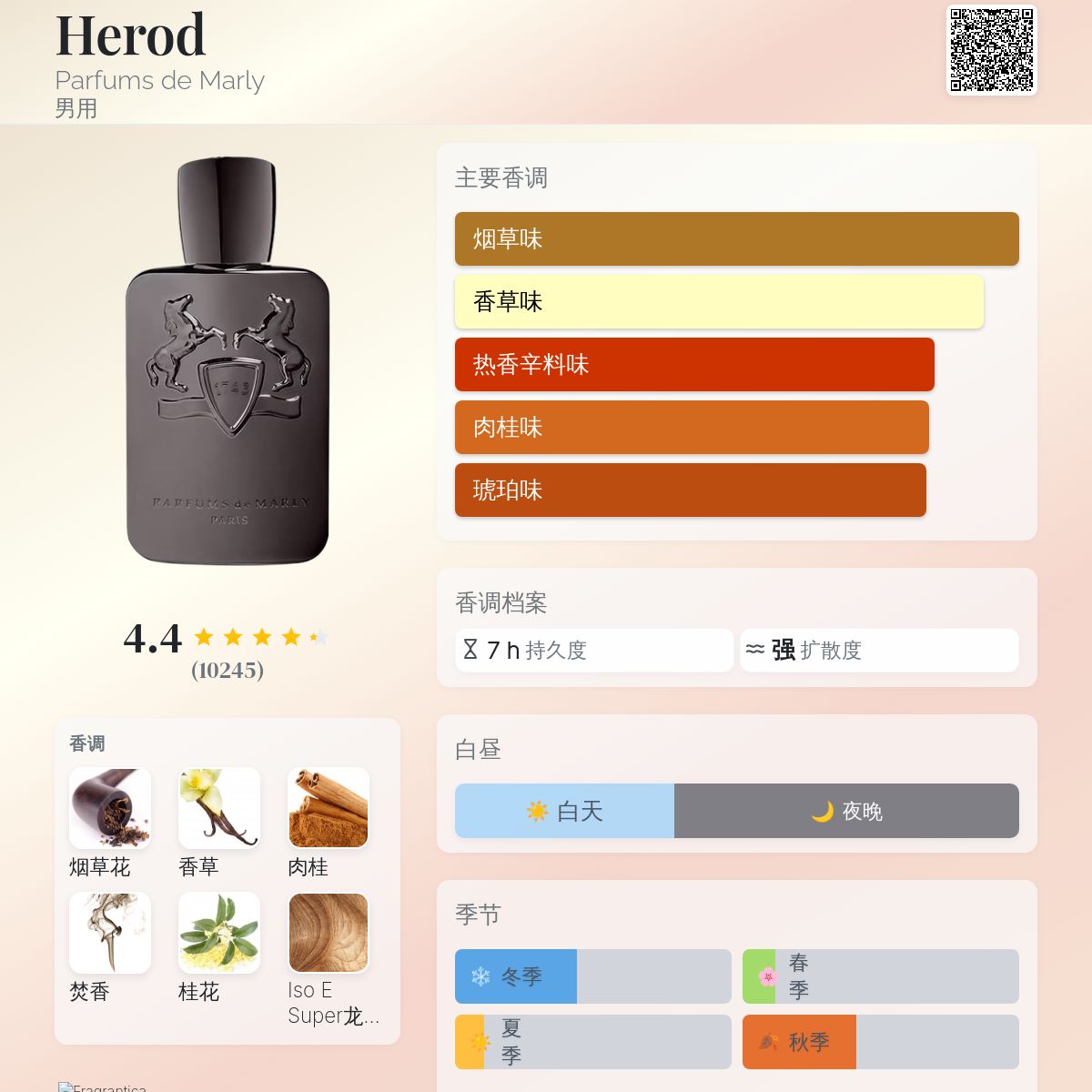 Herod Parfums de Marly 古龙水- 一款2012年男用香水