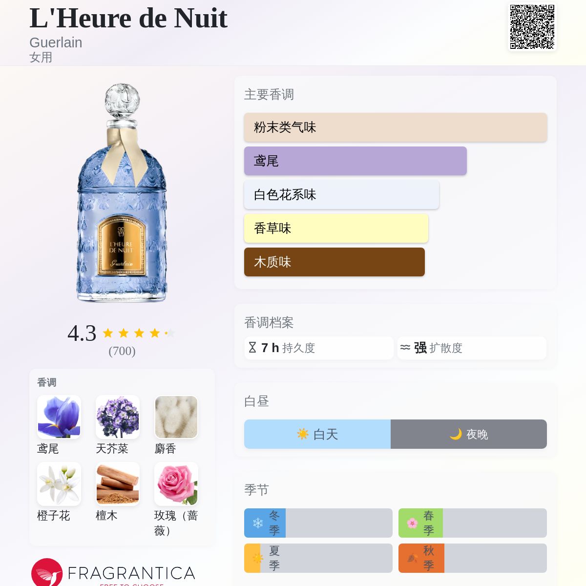 L'Heure de Nuit Guerlain 香水- 一款2012年女用香水